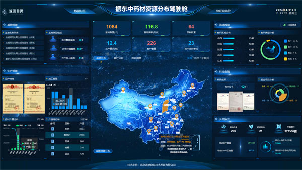 ɽ��rg�ʼ���Ѷ��ҩ�Ĳ�ҵ���ǻ�������Դϵͳ