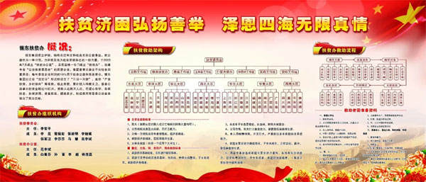 rg皇家视讯扶贫办组织架构 rg皇家视讯扶贫办组织架构